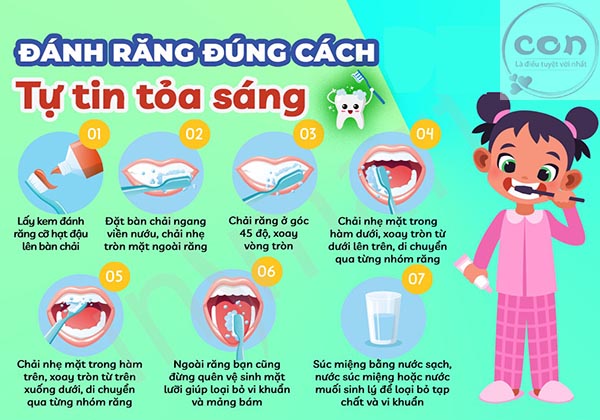 Hướng dẫn bé đánh răng đúng cách